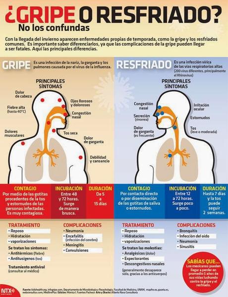 Gripe o Resfriado#salud#enfermedad#infografía