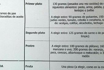 curva de glucosa larga embarazo