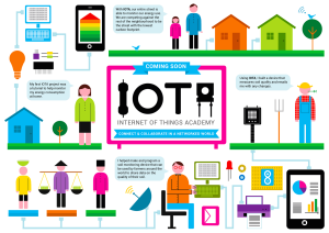 iot