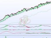 Algo está cocinando Gilead Sciences Inc.