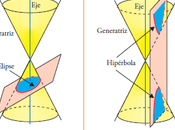 Cónicas. Propiedades unas curvas especiales