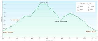 La Tchamera-Campos de Gobia-Braña Bustietchu-Senda las Cabras