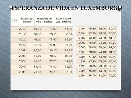 IDH DE LUXEMBURGO