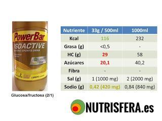 COMO ELEGIR TU BEBIDA ISOTÓNICA COMO ELEGIR TU BEBIDA ISOTÓNICA