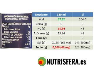 COMO ELEGIR TU BEBIDA ISOTÓNICA COMO ELEGIR TU BEBIDA ISOTÓNICA