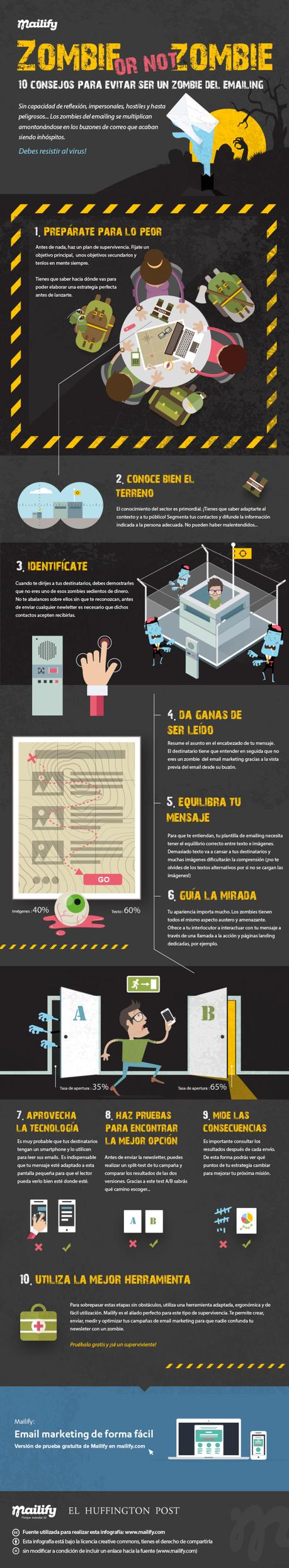 infografía zombie