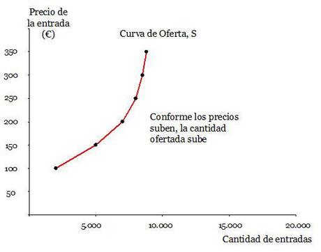 Economía para la tribu (VIII) ,  Ofeeeeeertaaaa a euro a euro a euro!!!