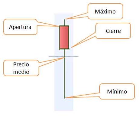 vela-down-con-precio-medio
