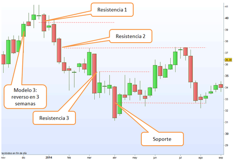 Operar con metodo haguro