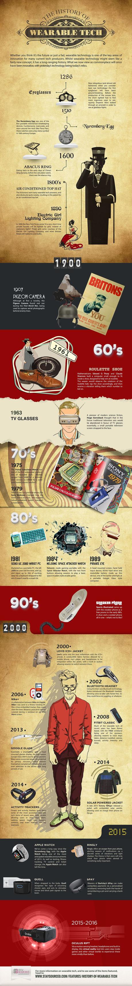 Evolución del wearable. 8 Siglos de historia. #Infografía