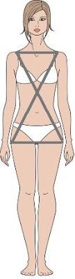 Qué Tipo De Bikini Nos Queda Mejor Según Nuestro Tipo De Silueta??