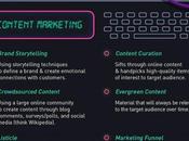 Glosario términos marketing línea