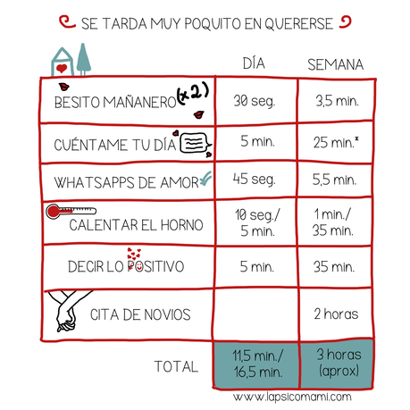 Para que todo funcione como ha de funcionar
