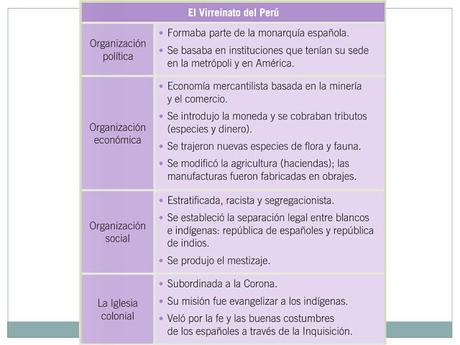 INTRODUCCIÓN AL VIRREINATO DEL PERÚ