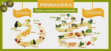 2332.- Zanahorias, las aliadas en la temporada de bronceado