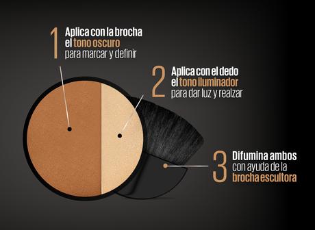 El contouring nunca fue tan fácil