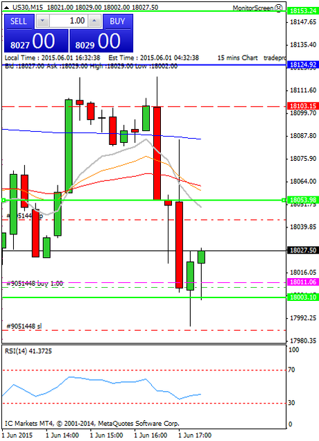 Diario de trading de Sergi, Día 284 operación intradía 2