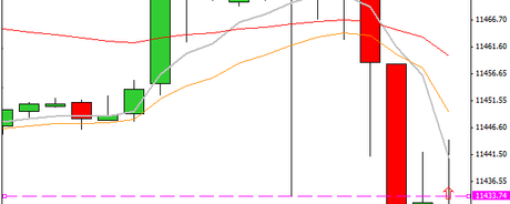 Mi camino diario en el trading: día 284 (01/06/2015) – Empezando un nuevo mes de #trading