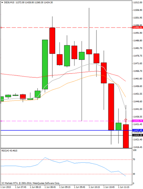 Diario de trading de Sergi, Día 284 operación intradía 1