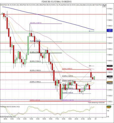 Diario de trading de Sergi, Día 284 sesión DAX