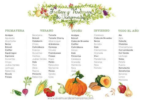 Guía de Frutas y Verduras de Temporada