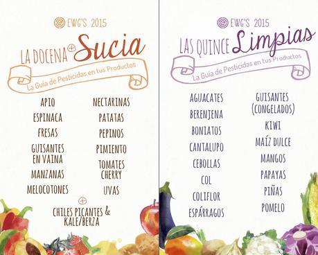 La Docena Sucia, Las Quince Limpias - EWG