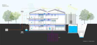 Casa ecológica sustentable europea de moderno diseño.