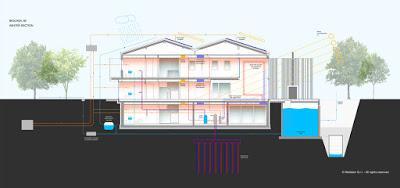 Casa ecológica sustentable europea de moderno diseño.