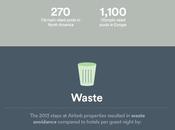 economía colaborativa traerá sostenibilidad