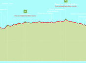Transvulcania 2015