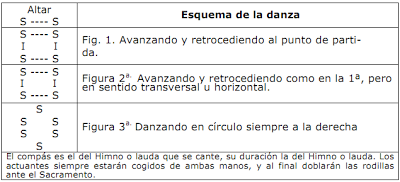 El Canto de la Sibila en Toledo.