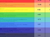 importancia posicionamiento buscadores