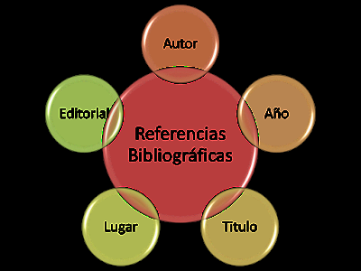 Las citas y referencias bibliográficas, piedra en el zapato.