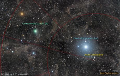 Polaris y el cometa Lovejoy