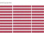 sostenibilidad para grandes eventos