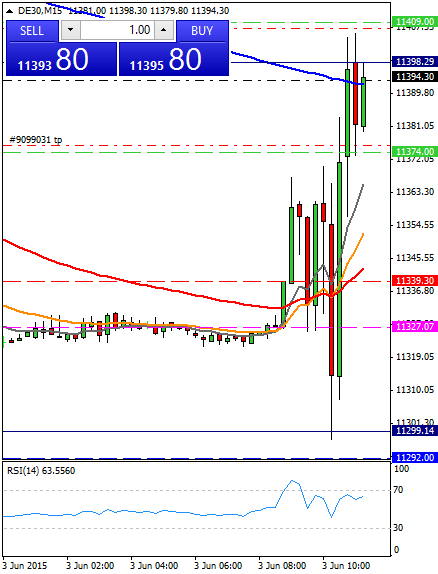 3 jun 2015 Fecha: 03 jun 2015 / Publicado por: Sergi / Le... Compartirtrading_Post_Day_Trading_2015_6_3_op1