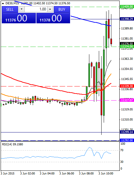 3 jun 2015 Fecha: 03 jun 2015 / Publicado por: Sergi / Le... Compartirtrading_Post_Day_Trading_2015_6_3_op1b
