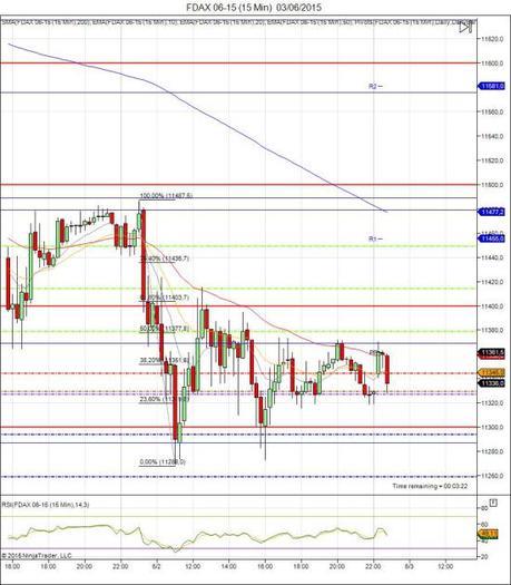 Compartirtrading_Post_Day_Trading_2015_6_3