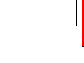 camino diario trading: (02/06/2015) Aprovechando jornada #DOW