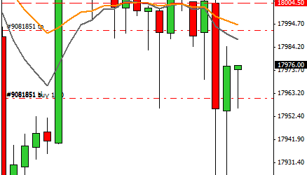 Mi camino diario en el trading: día 285 (02/06/2015) – Aprovechando la jornada del #DOW