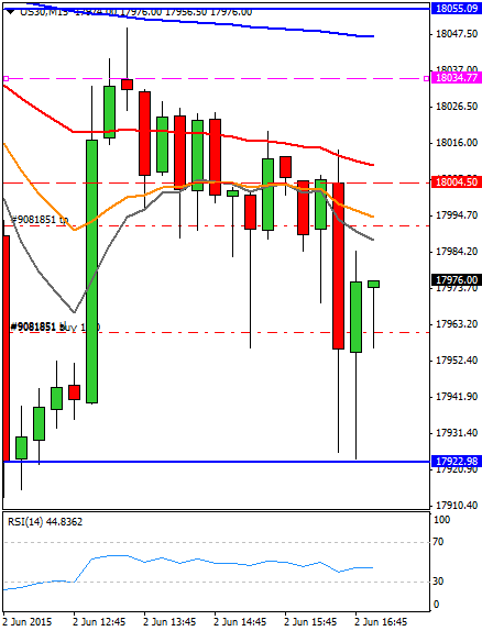 Diario de trading de Sergi, Día 285 operación intradía 1