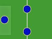 Tactica Futbol: Sistema 4_5_1 defensivo