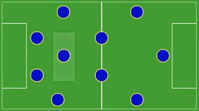 Tactica de Futbol: Sistema 4_5_1 es defensivo