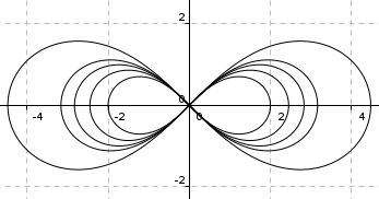 ¿Infinito o Leminiscata?