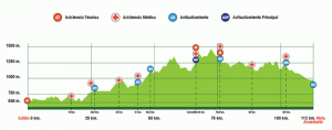 Avituallamientos BH Madrid Segovia 2015