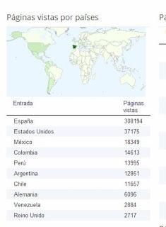 GEOJUANJO LLEGA AL MEDIO MILLÓN DE VISITAS