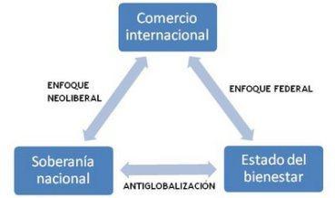 Trilema de Rodrik Trilema de Rodrik
