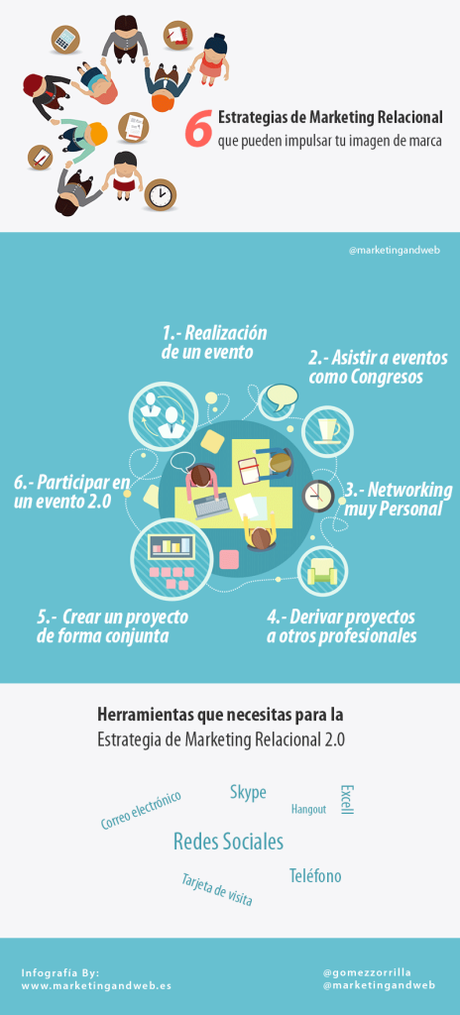 La imagen de marca como Estrategia de Marketing Relacional 2.0 marca-estrategia-de-marketing-relacional-infografia