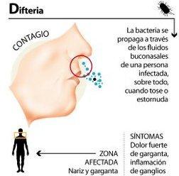 DIFTERIA1