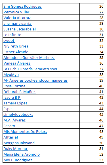 Lista de participantes del Sorteo El azar no se llora - Alonso Barán